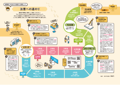 法曹への道のり　すごろく
