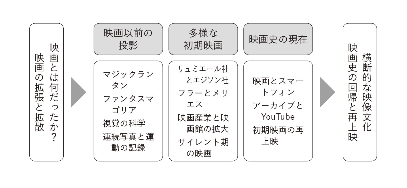 お値打ち価格で ニューメディアの言語 デジタル時代のアート デザイン 映画