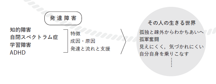 これからの障害心理学 第10章 | 有斐閣