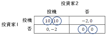 20005_ch2-3_table