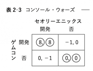 20005_ch3_answer_1