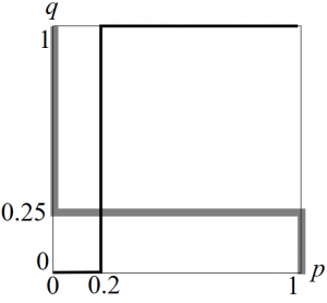 20005_ch3_answer_10
