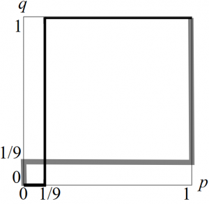 20005_ch3_answer_2