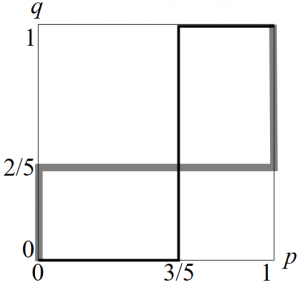 20005_ch3_answer_3