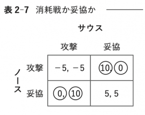20005_ch3_answer_5