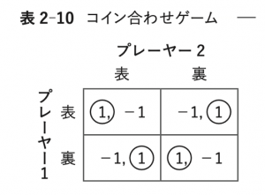 20005_ch3_answer_7