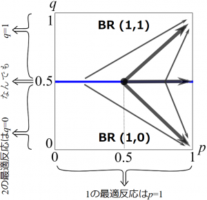 20005_ch4-1_figure3
