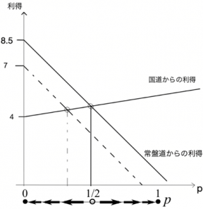 20005_ch4_answer_20