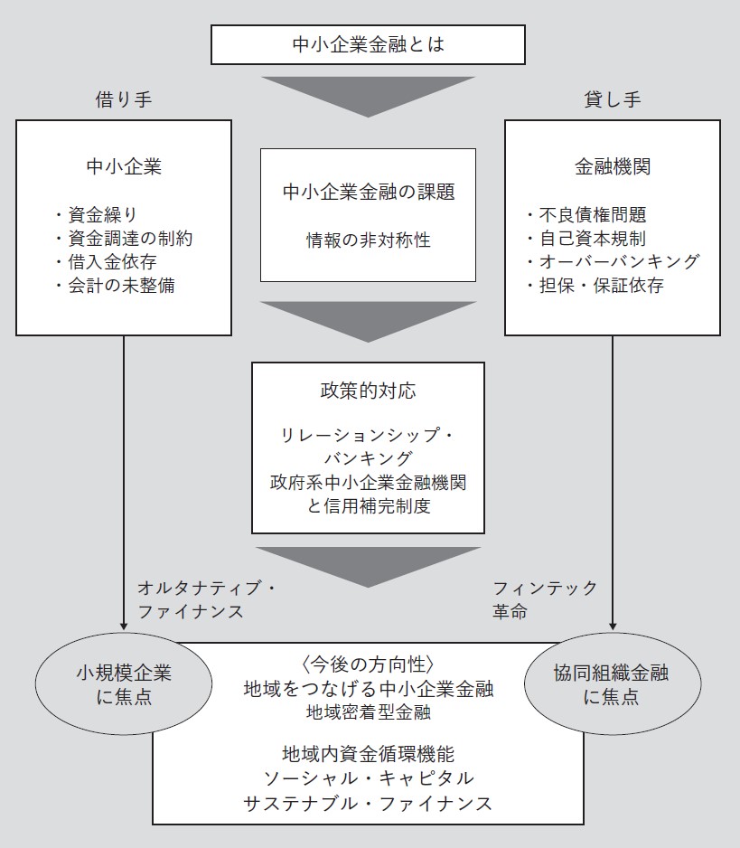 第9章