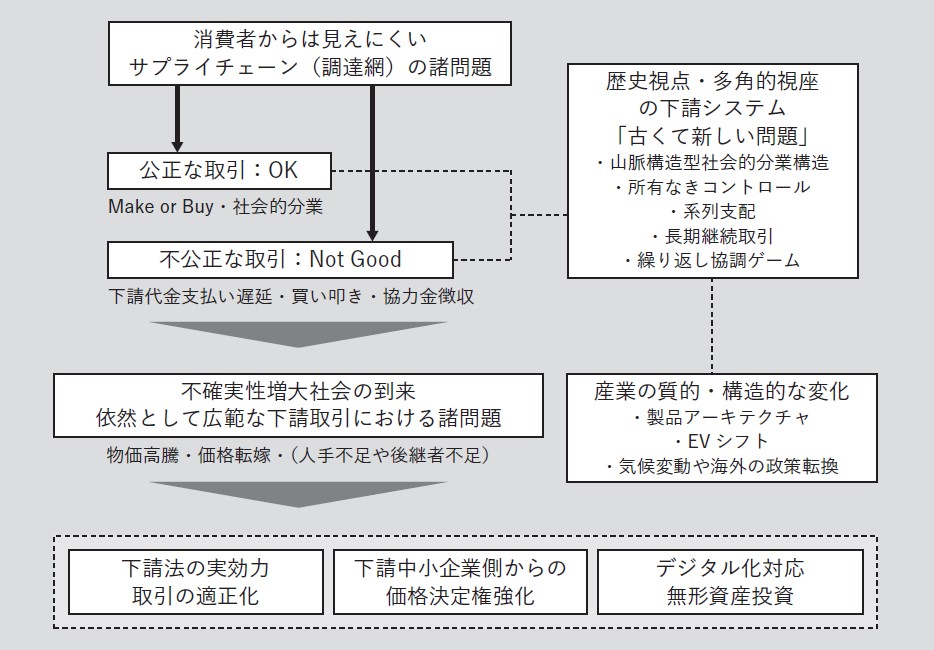 第3章