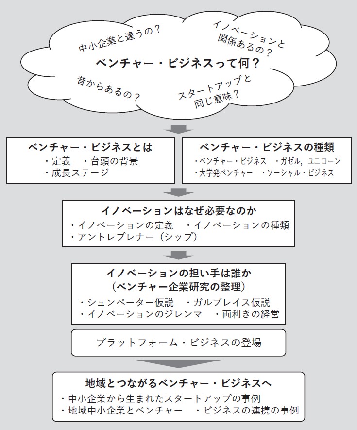 第2章