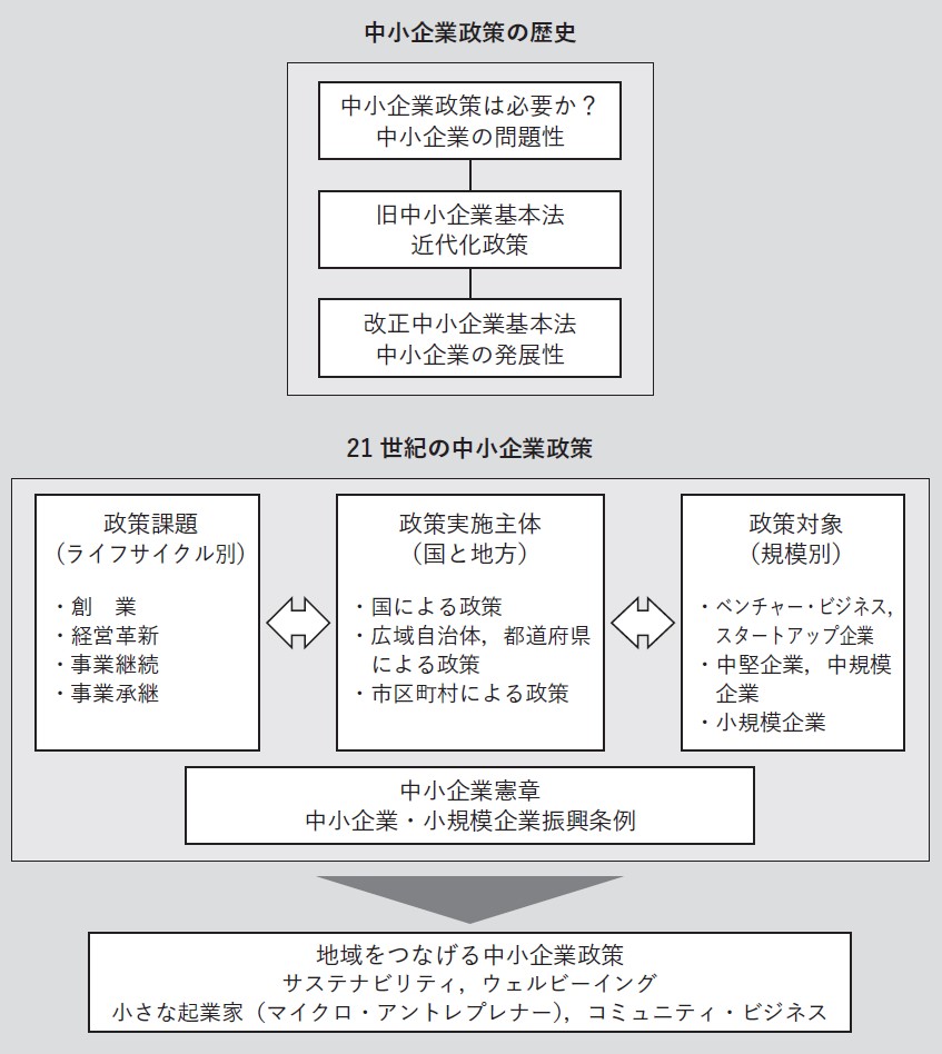 第10章