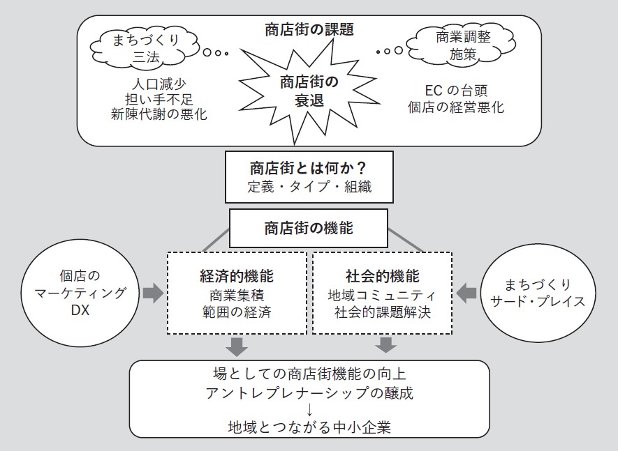 第6章