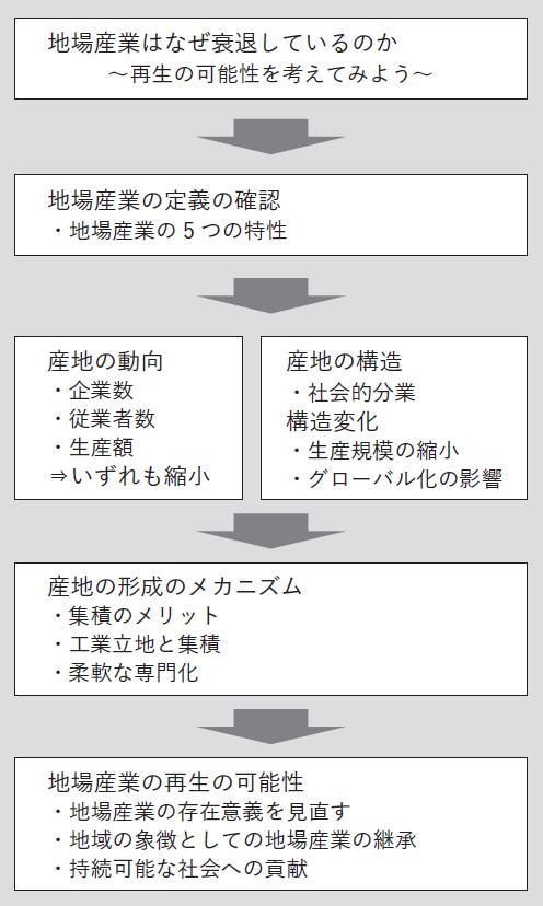 第4章