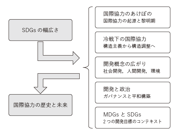 第12章(これからの国際協力)