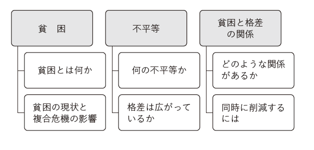 第2章(これからの国際協力)