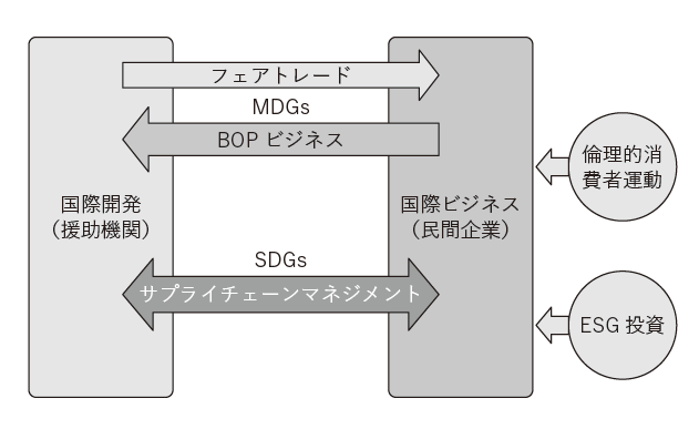第11章(これからの国際協力)