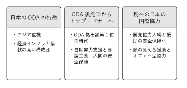 第13章(これからの国際協力)