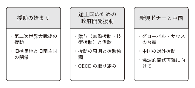 第8章(これからの国際協力)