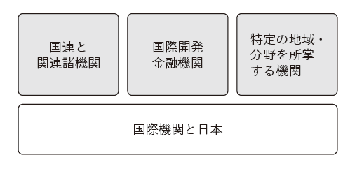 第9章(これからの国際協力)