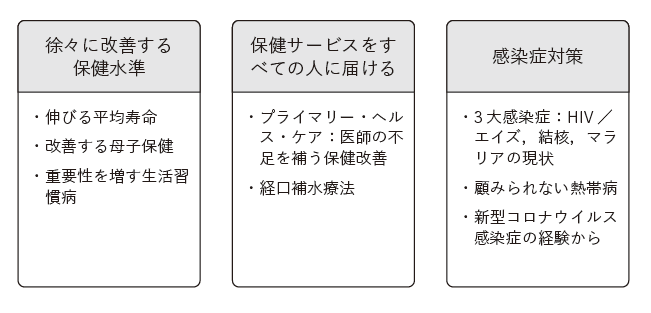 第6章(これからの国際協力)