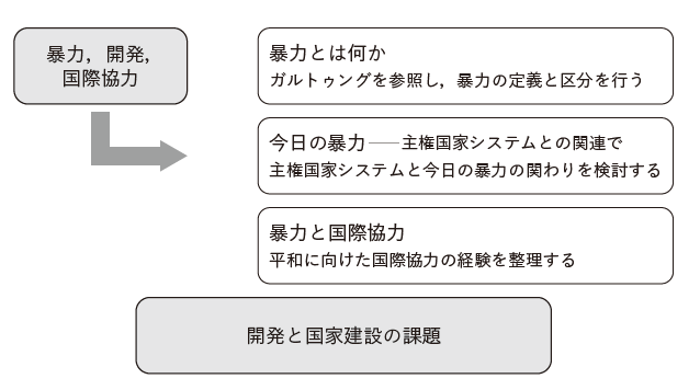 第1章(これからの国際協力)