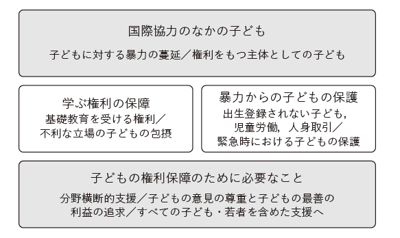 第4章(これからの国際協力)