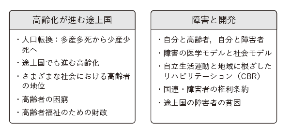第5章(これからの国際協力)