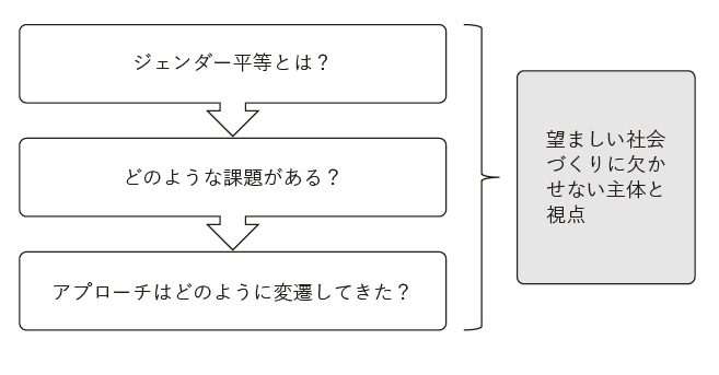 第3章(これからの国際協力)