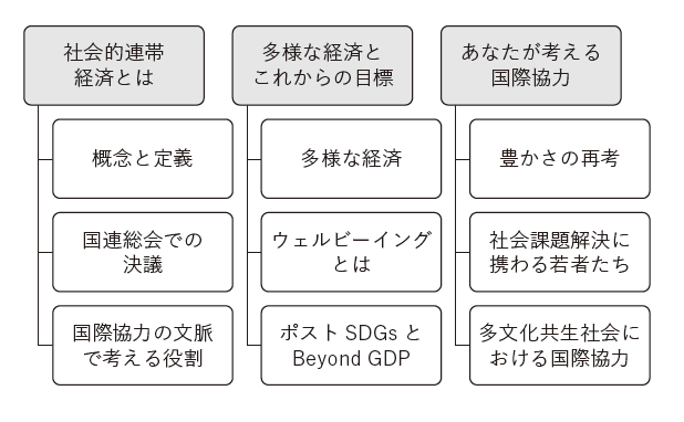 第14章(これからの国際協力)